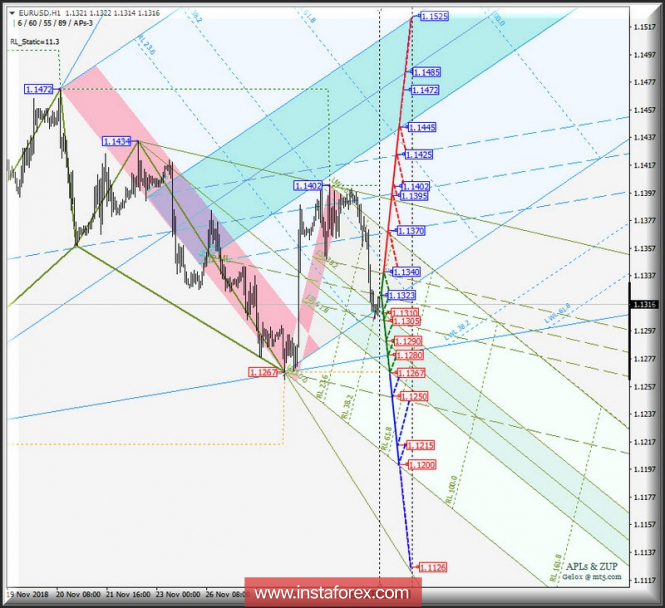 Курс валюты на 03.12.2018 analysis