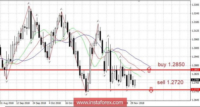 Курс валюты на 03.12.2018 analysis