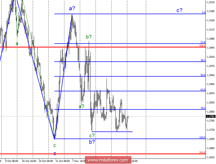 Волновой анализ GBP/USD за 3 декабря. Пара по-прежнему сохраняет шансы на построение волны С