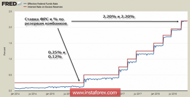 Курс валюты на 03.12.2018 analysis