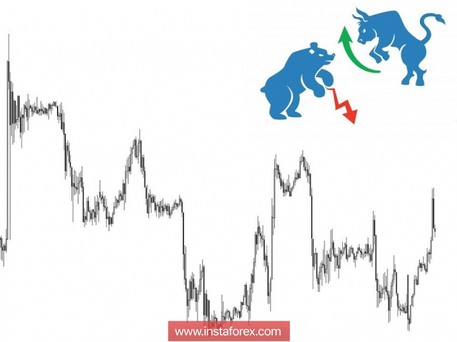 Курс валюты на 03.12.2018 analysis