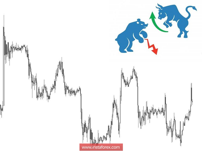 Торговые рекомендации по валютной паре GBPUSD - расстановка торговых ордеров (3 декабря)