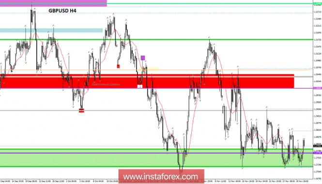 Курс валюты на 03.12.2018 analysis