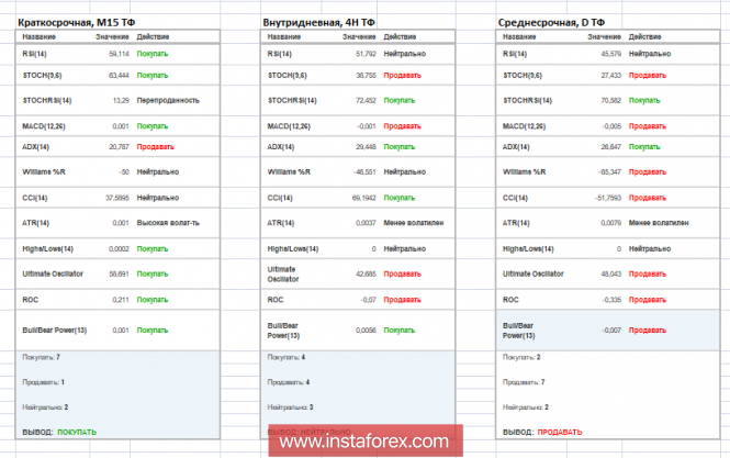 Курс валюты на 03.12.2018 analysis