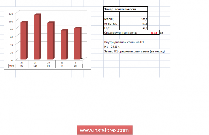 Курс валюты на 03.12.2018 analysis