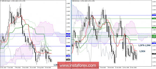 Курс валюты на 03.12.2018 analysis