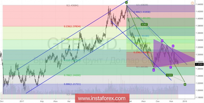 Курс валюты на 03.12.2018 analysis