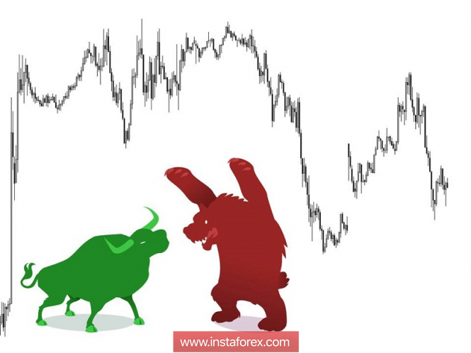 Курс валюты на 03.12.2018 analysis