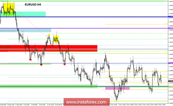 Курс валюты на 03.12.2018 analysis