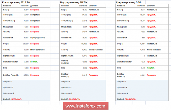 Курс валюты на 03.12.2018 analysis