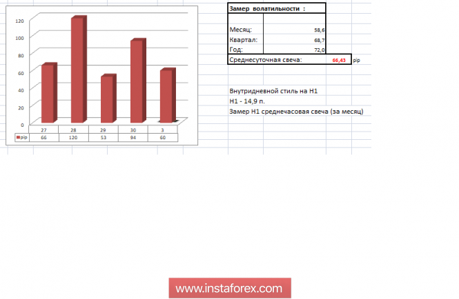 Курс валюты на 03.12.2018 analysis