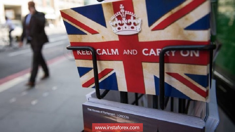GBP/USD. Keep Calm and Carry On