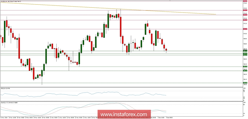 Global macro overview for 04/12/2018