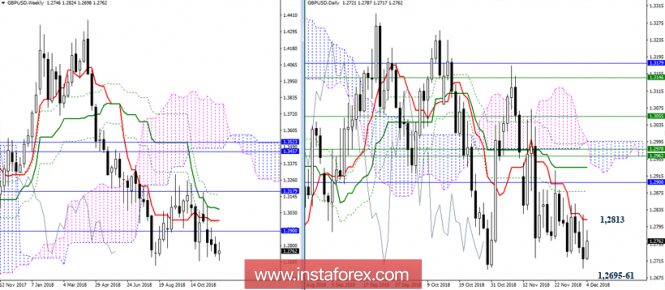 Курс валюты на 04.12.2018 analysis