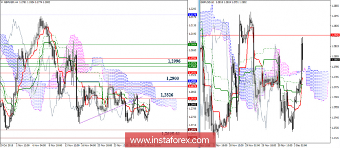 Курс валюты на 04.12.2018 analysis