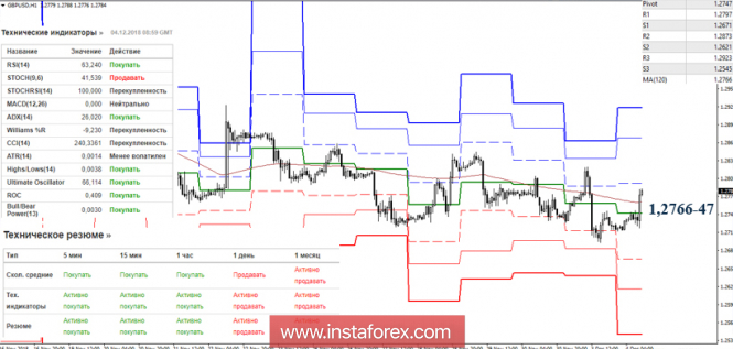 Курс валюты на 04.12.2018 analysis