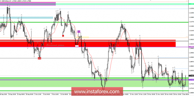 Курс валюты на 04.12.2018 analysis