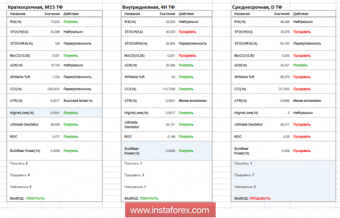 Курс валюты на 04.12.2018 analysis