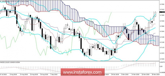 Курс валюты на 04.12.2018 analysis