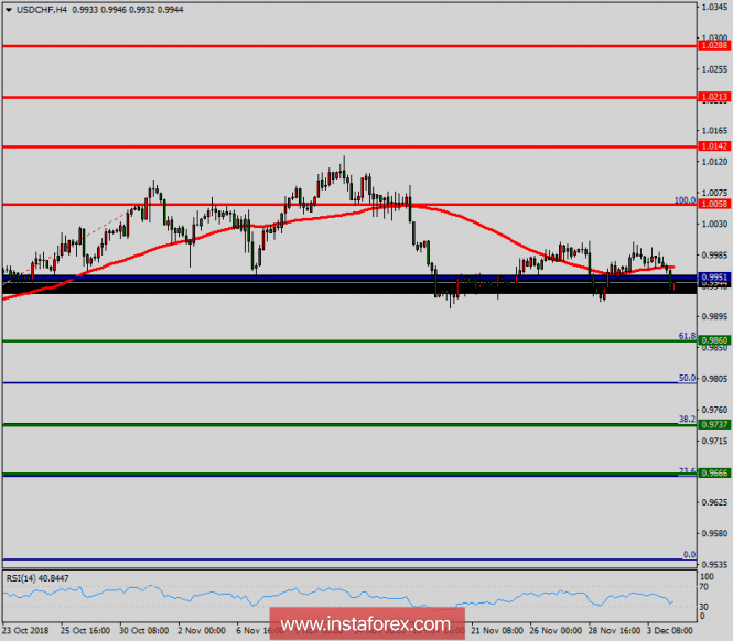 This image is no longer relevant