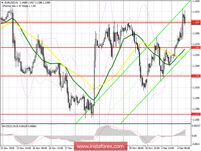 Курс валюты на 04.12.2018 analysis