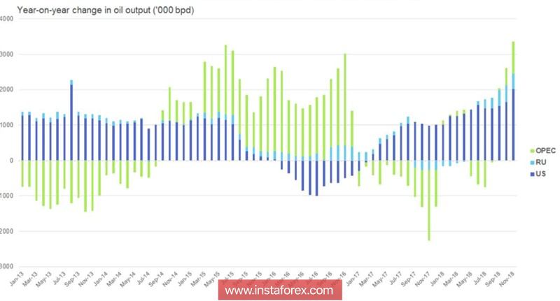 Нефть нащупала дно