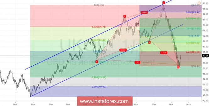 Курс валюты на 04.12.2018 analysis