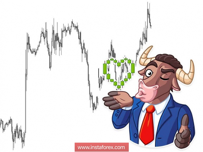 Курс валюты на 04.12.2018 analysis