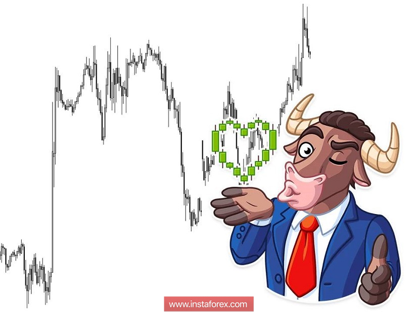 Торговые рекомендации по валютной паре EURUSD - расстановка торговых ордеров (4 декабря)