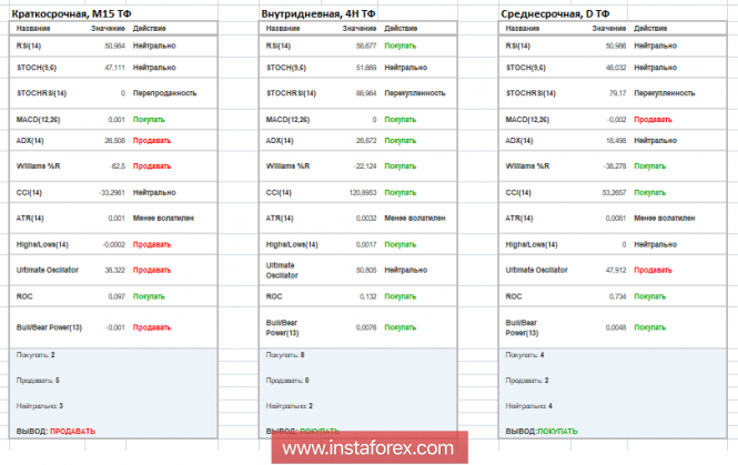 Курс валюты на 04.12.2018 analysis