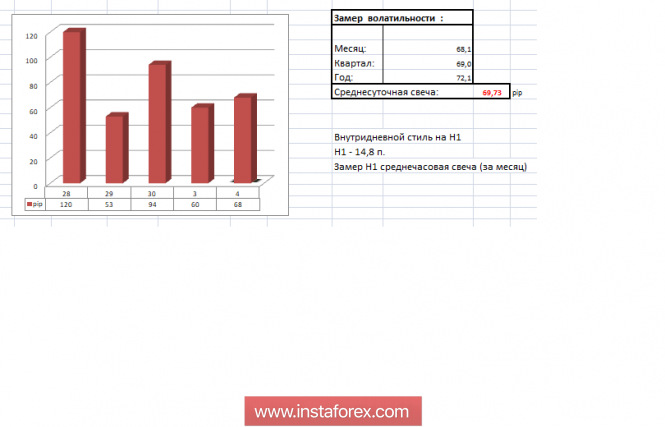 Курс валюты на 04.12.2018 analysis