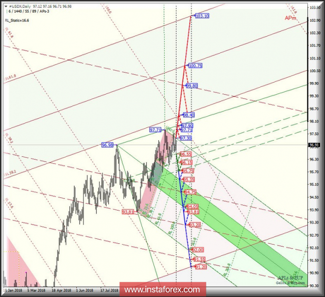 Курс валюты на 04.12.2018 analysis