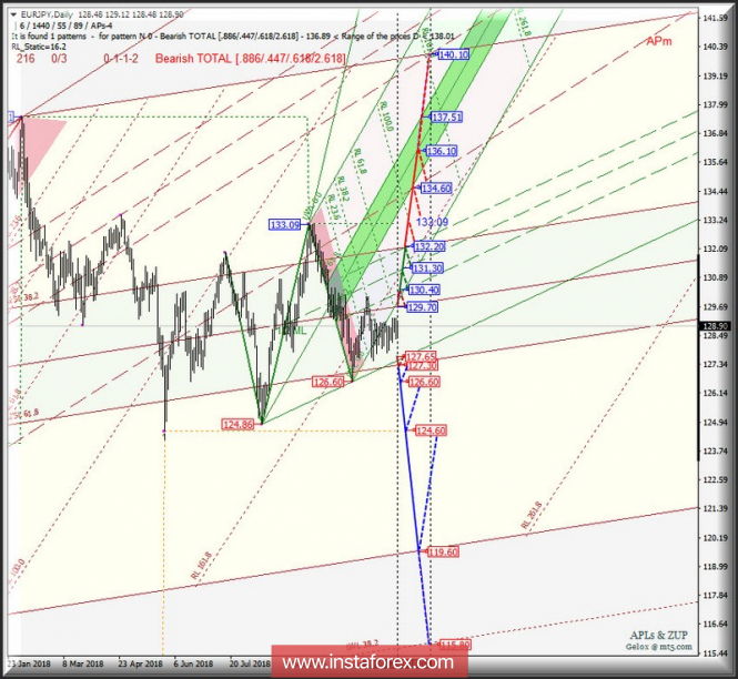 Курс валюты на 04.12.2018 analysis