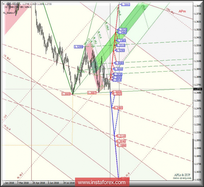 Курс валюты на 04.12.2018 analysis