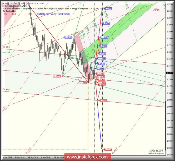 Курс валюты на 04.12.2018 analysis