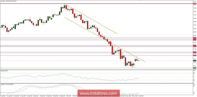 Tinjauan makro global untuk 05/06/2018
