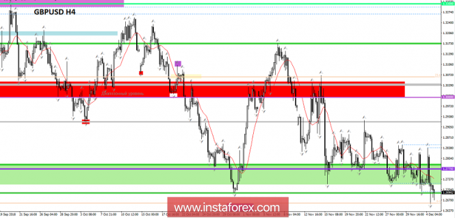 Курс валюты на 05.12.2018 analysis