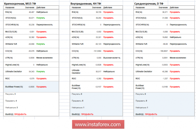 Курс валюты на 05.12.2018 analysis