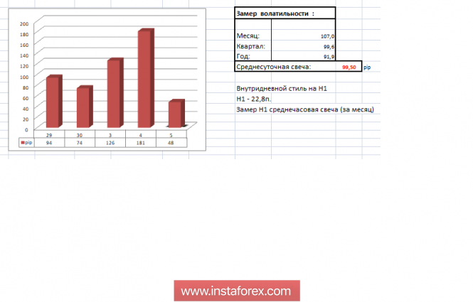 Курс валюты на 05.12.2018 analysis