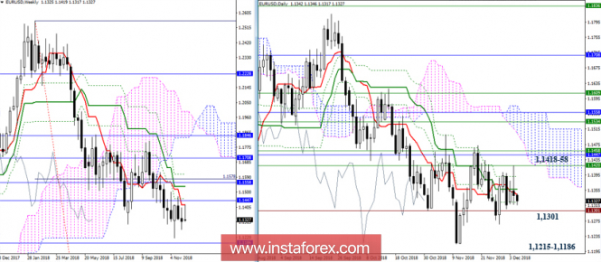 Курс валюты на 05.12.2018 analysis