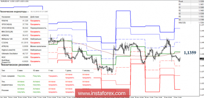 Курс валюты на 05.12.2018 analysis