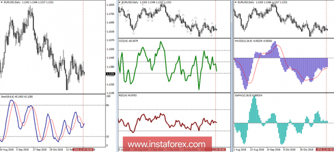 Курс валюты на 05.12.2018 analysis