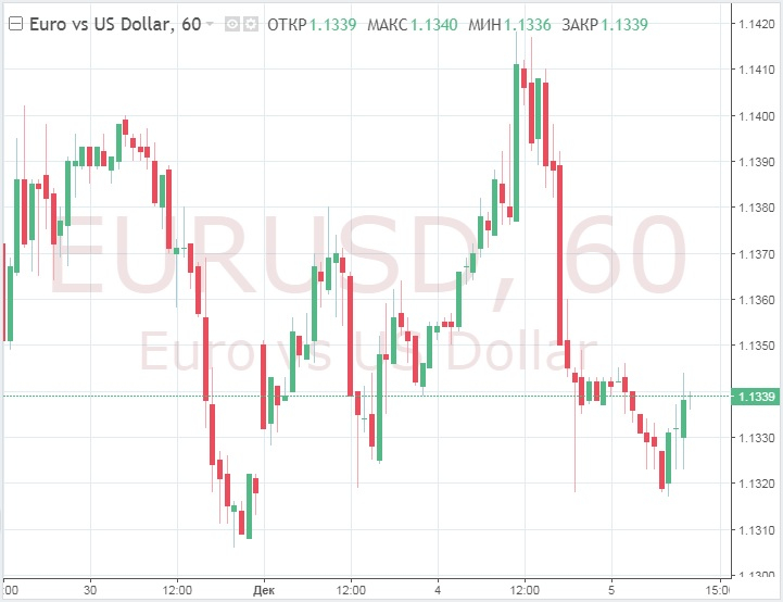 Доллар продолжит держать оборону на волне инверсии кривой доходности