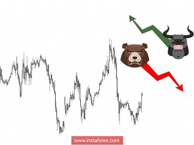 Курс валюты на 05.12.2018 analysis