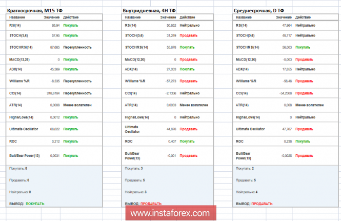 Курс валюты на 05.12.2018 analysis