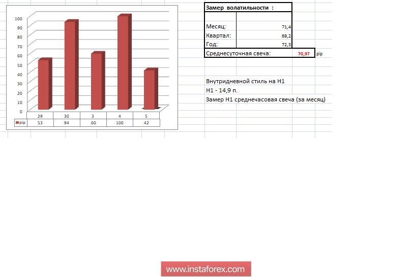 Торговые рекомендации по валютной паре EURUSD - расстановка торговых ордеров (5 декабря)