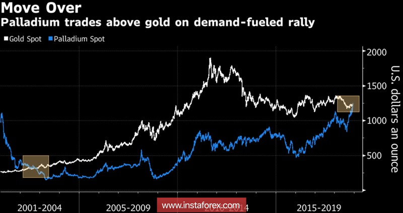 Золото поставило доллару шах