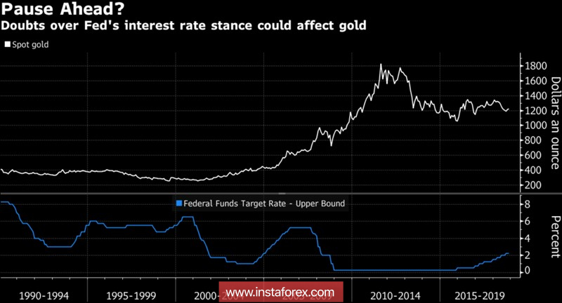 Золото поставило доллару шах