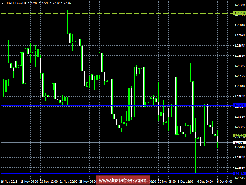 Торговый план на 06.12.2018