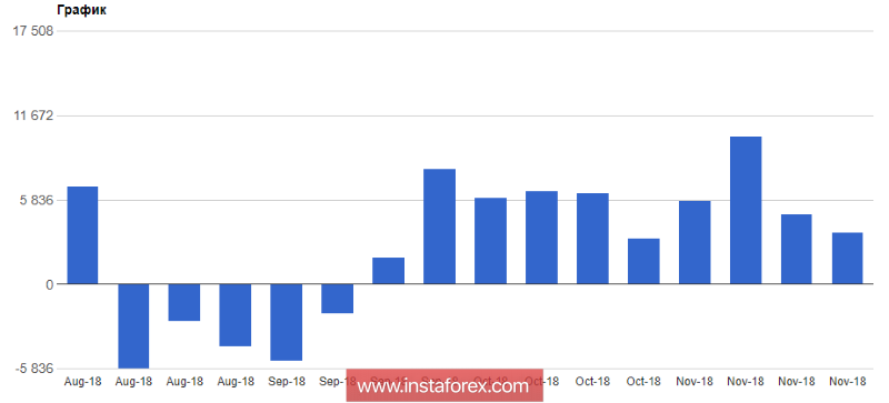CAD и нефть: Сегодня начнется важное заседание ОПЕК. Решение Банка Канады обвалило национальную валюту
